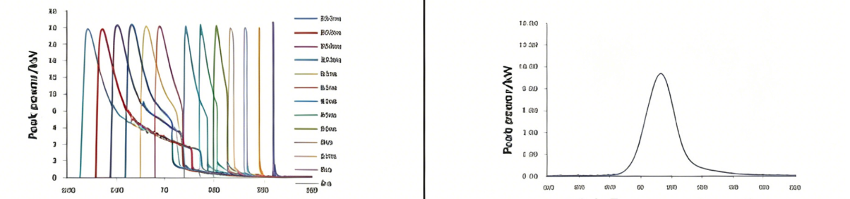 Comparison of pulse widths between MOPA fiber laser and Q-switched fiber laser