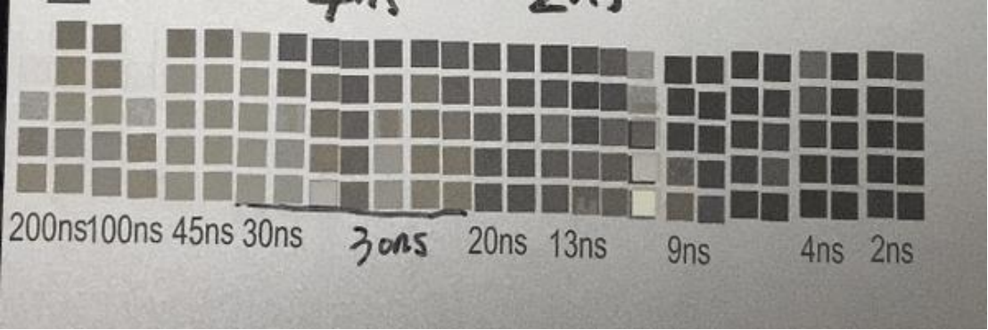 Effects of different pulse widths on blackening of anode aluminum