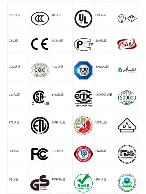 All kinds of cerfication mark